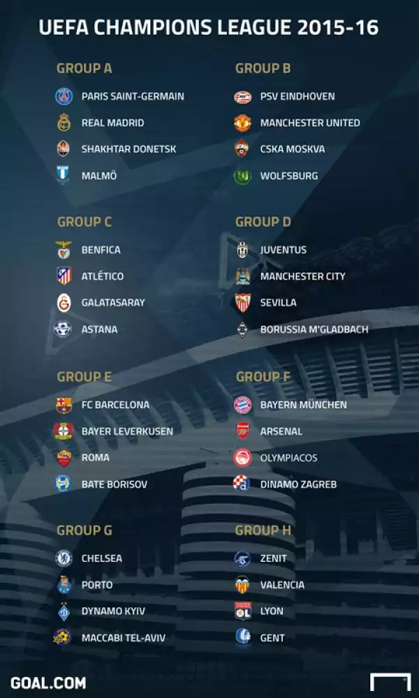 Champions League Group Stage Draw In Full [See Groups]